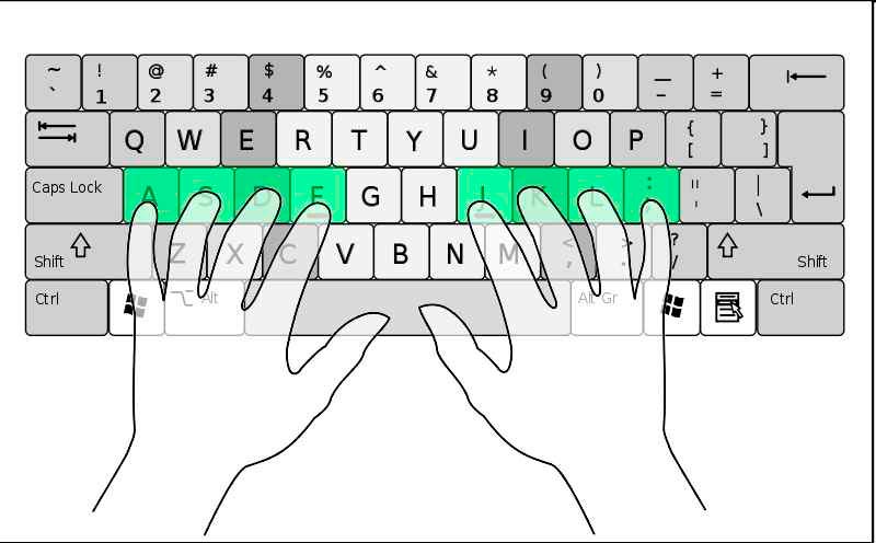 teclado qwerty